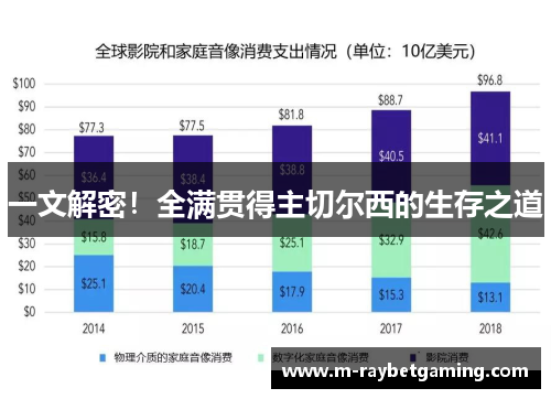 一文解密！全满贯得主切尔西的生存之道