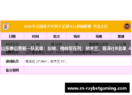 山东泰山更新一队名单：彭啸、梅帅军在列；依木兰、陈泽仕B名单_4